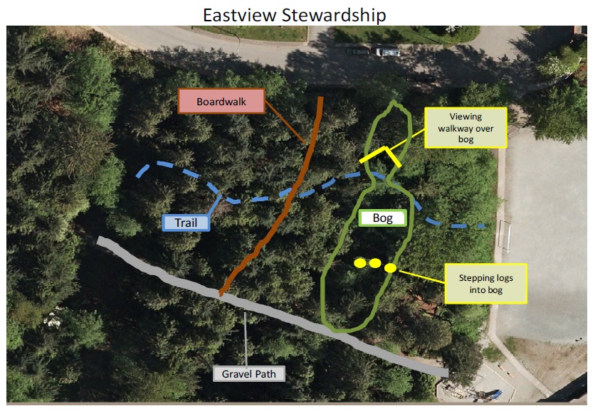 Stewardship area.jpg