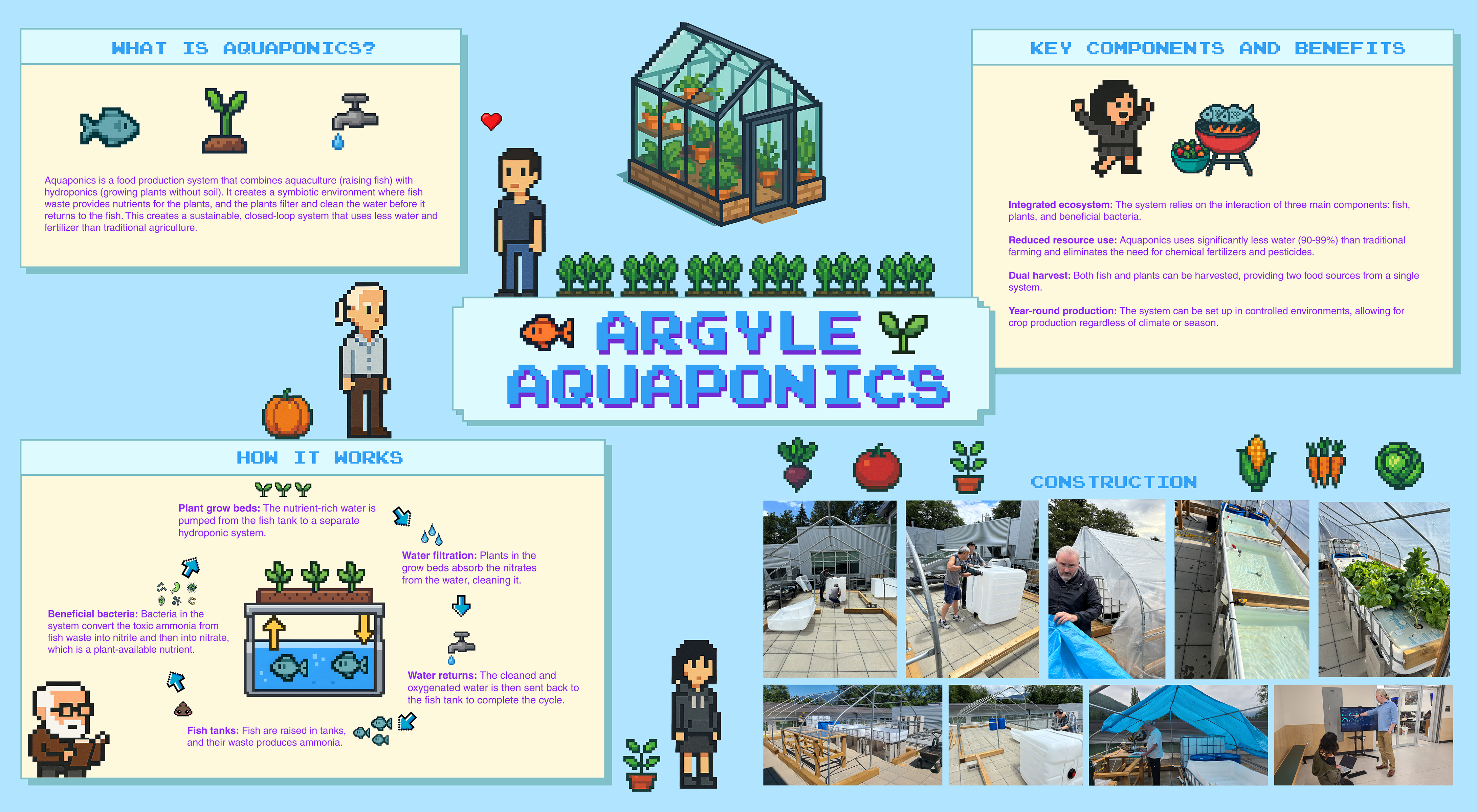 Argyle Aquaponics Graphic for Blog.png