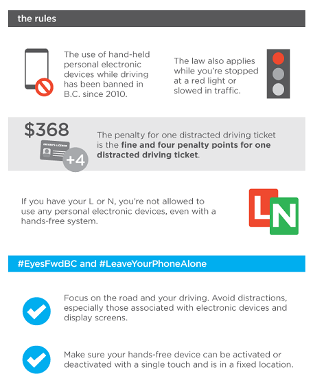 82015_icbc-distracted-driving-infographic3.png
