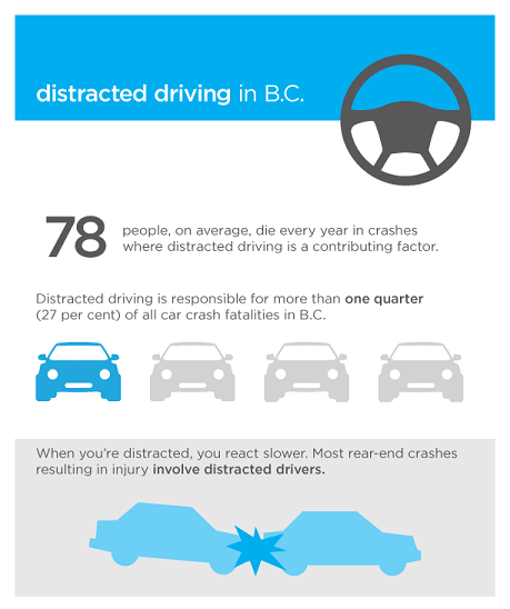 82017_icbc-distracted-driving-infographic1.png