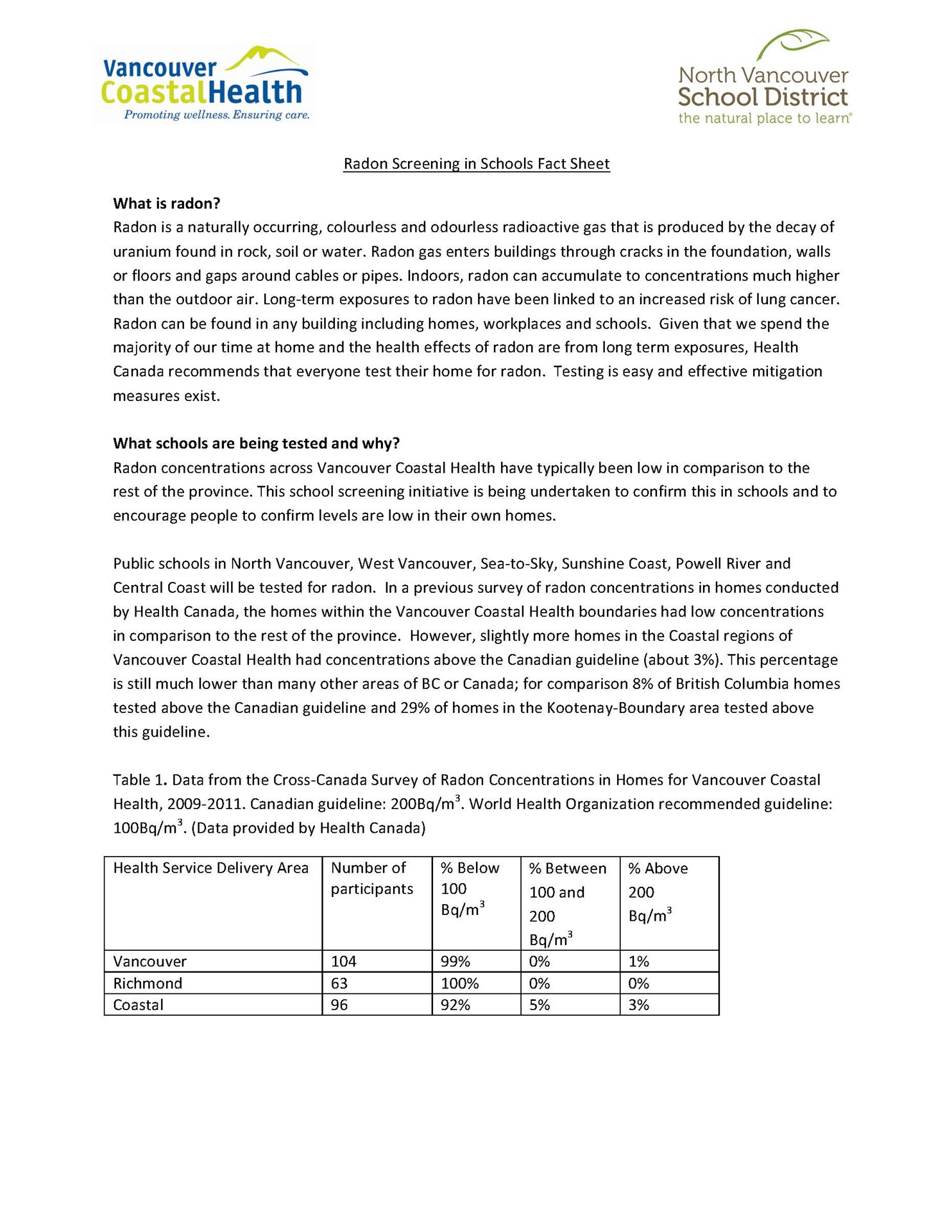 Radon Fact Sheet_Page_1.jpg