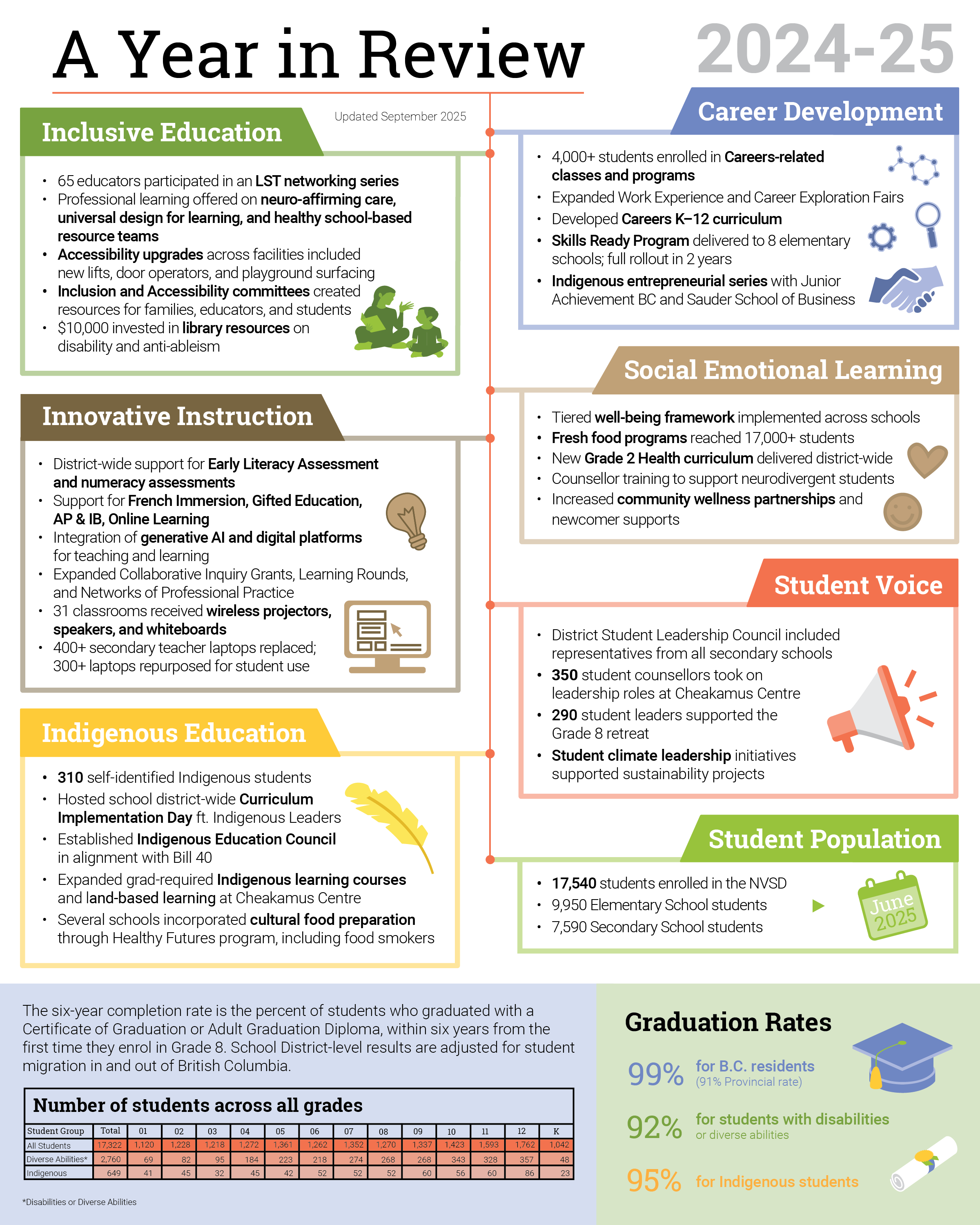 Year in Review 2021-22_v3.png