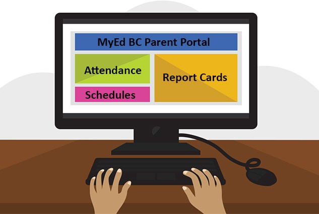 Report Cards Have Been Posted