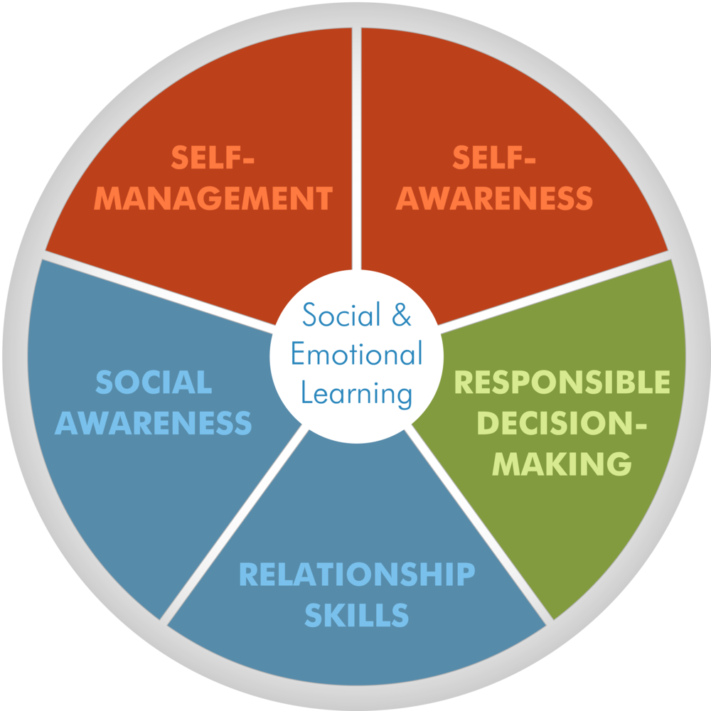 social-and-emotional-learning-core-competencies.png