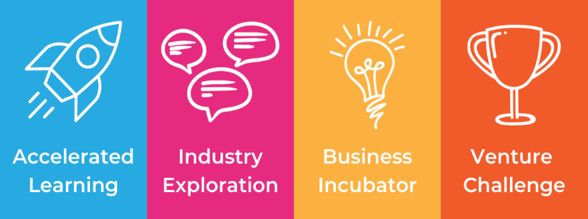 Young Entrepreneurship Leadership Launchpad