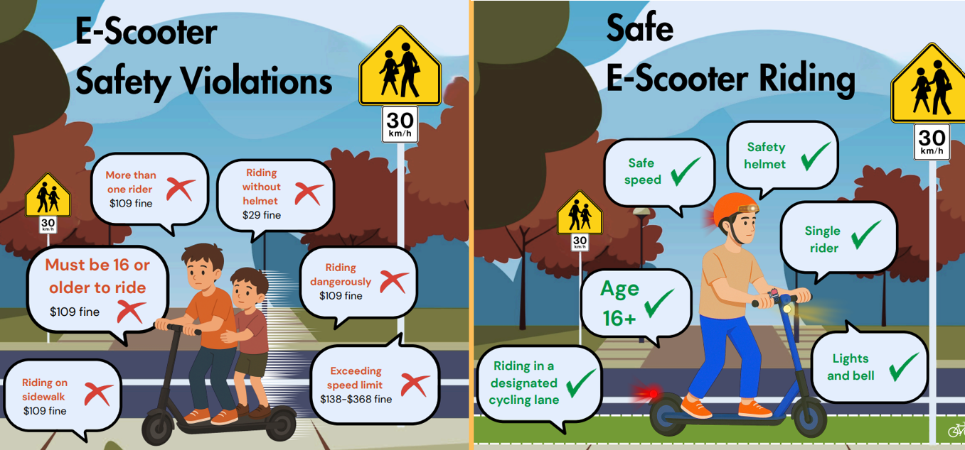 RCMP E-Scooter Posters