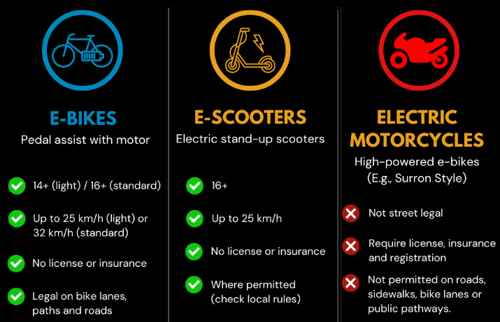 E-Bike Safety Awareness