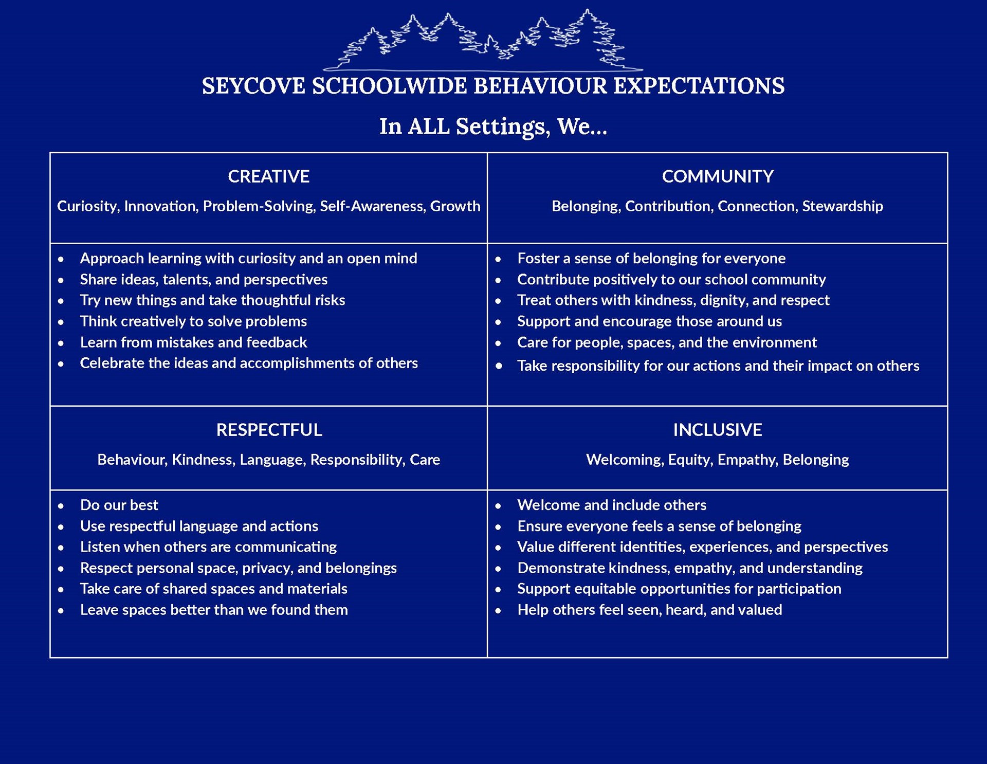 Seycove EXPECTED Behaviour.jpg