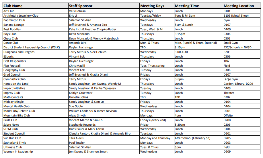 Clubs 2025-2026 Updated.png