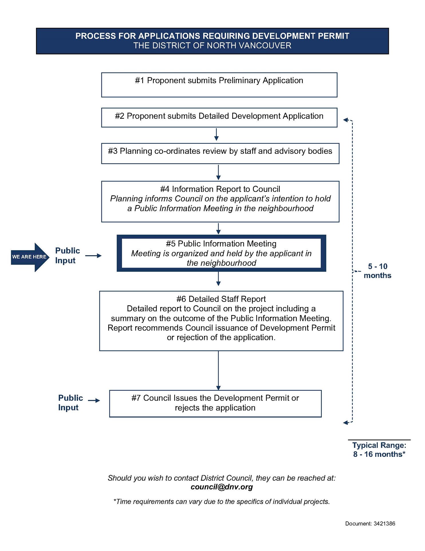 Development_Permit_Process_Flowchart.jpg