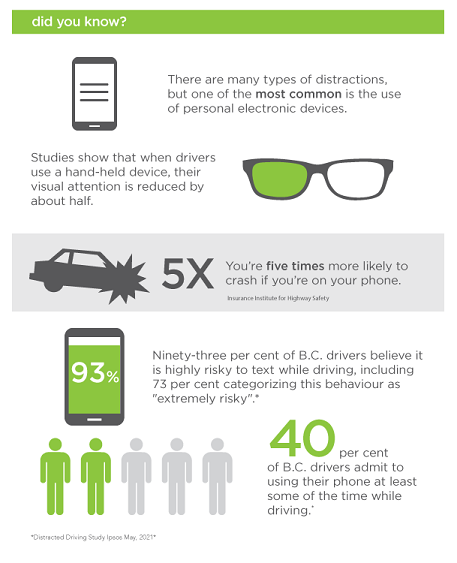 82016_icbc-distracted-driving-infographic2.png