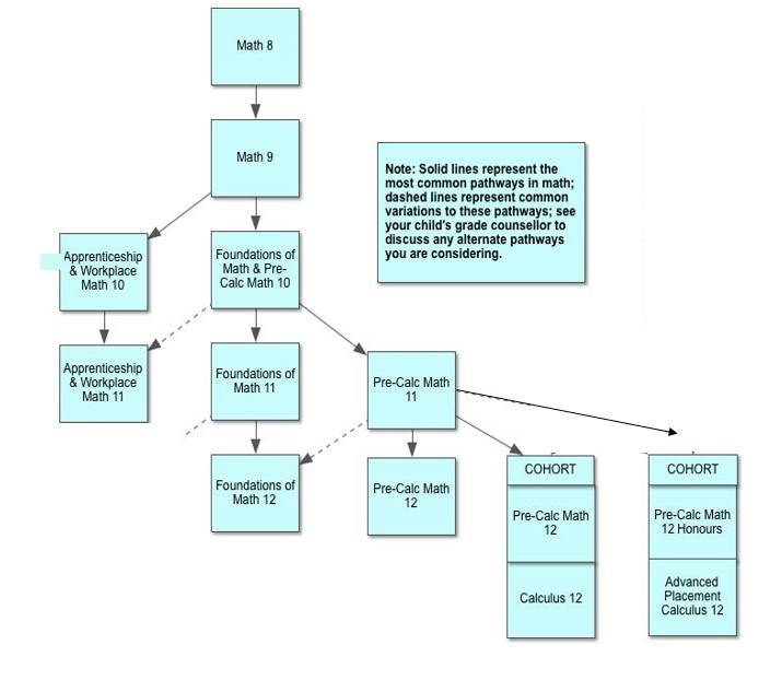 Math Flow Chart.jpg