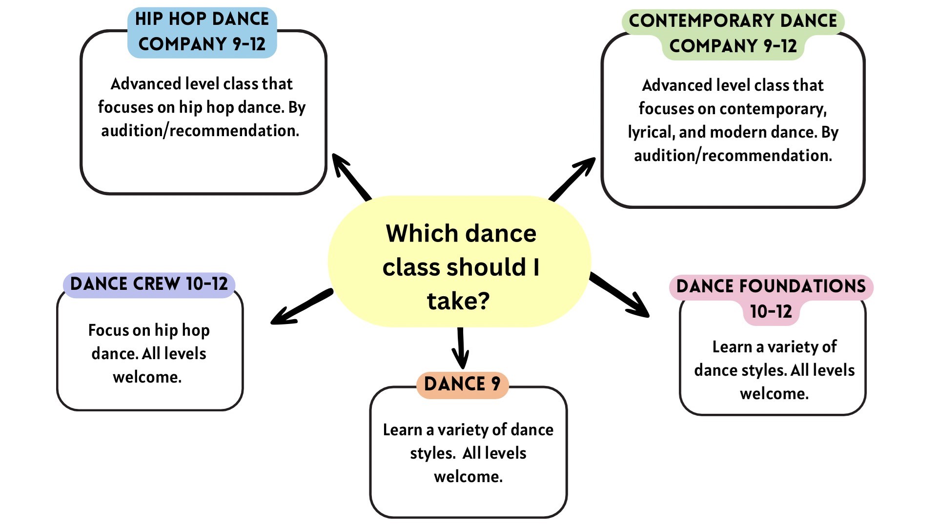 Dance Diagram.JPG