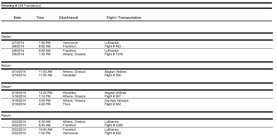 Greece 2014 Itinerary.png