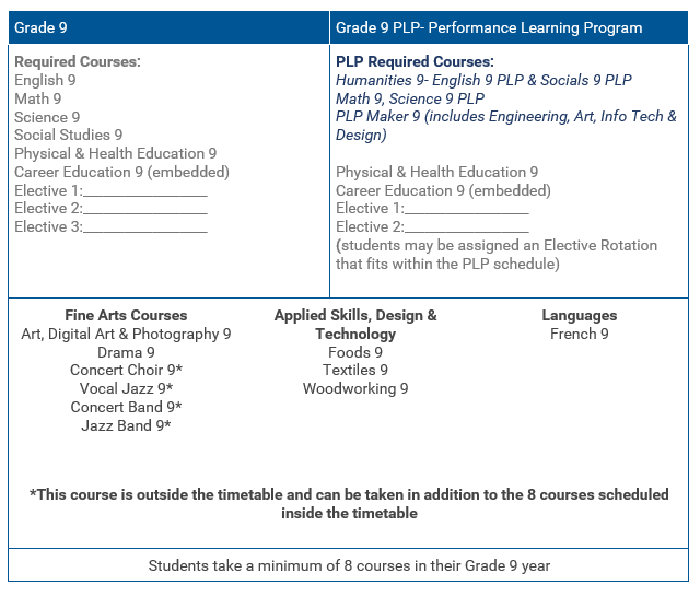 Grade 9 page.png