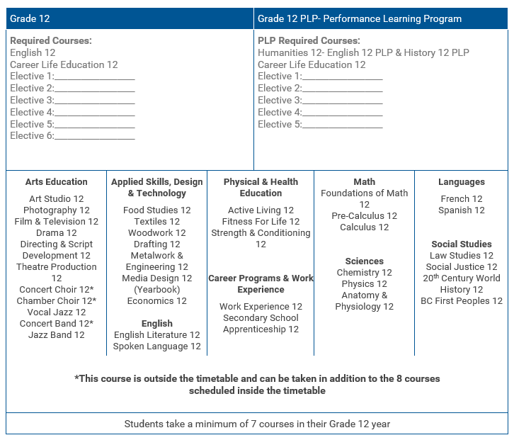 Grade 12 page.png