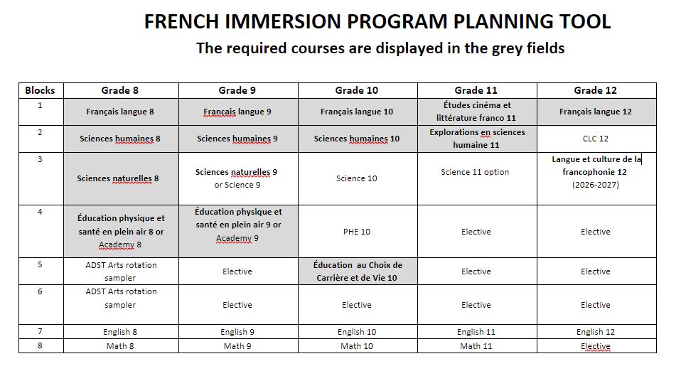 French Immersion planning tool.JPG
